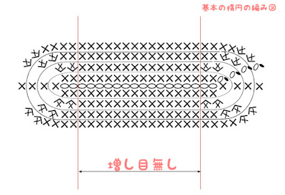 楕円形の基本の編み図