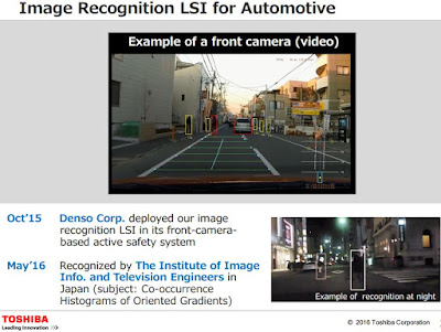 Toshiba Reports Success of its Image Recognition Processor - F4News