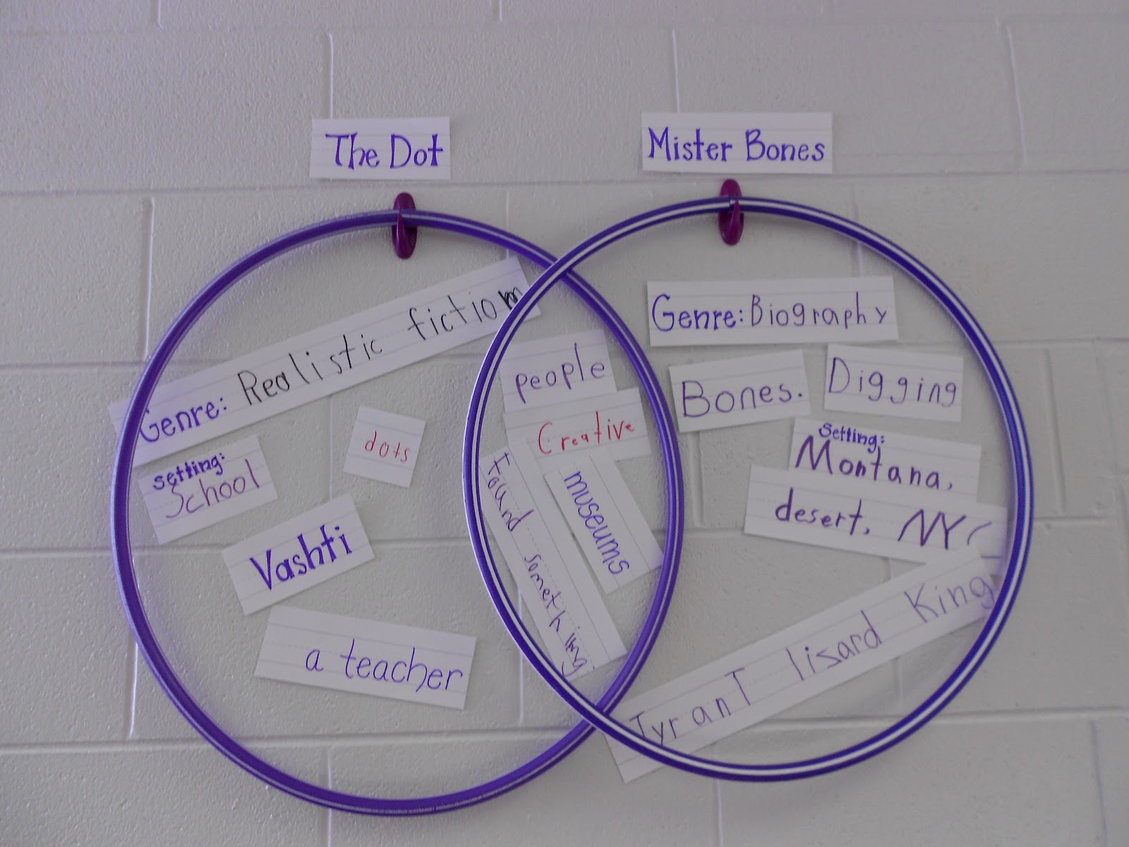 Prayers & Purple Elephants: Hula Hoop Venn Diagram