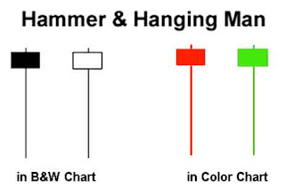 Hammer and Hanging-Man