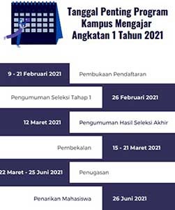 Info Pengumuman Seleksi Kampus Mengajar 2021 Pendaftar Jangan Sampai Lupa Tujuwan Com Info Pengumuman Seleksi Kampus Mengajar 2021 Pendaftar Jangan Sampai Lupa Tujuwan Com