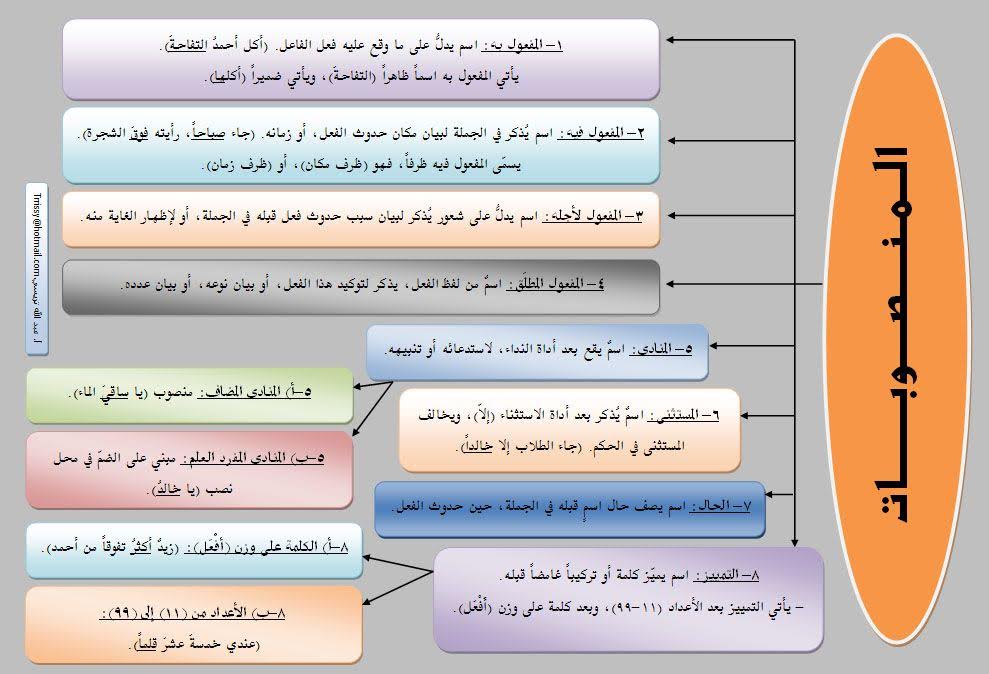 BAHASA ARAB DAN DINIYAH : GAMBAR GAMBAR PELAJARAN BAHASA ARAB