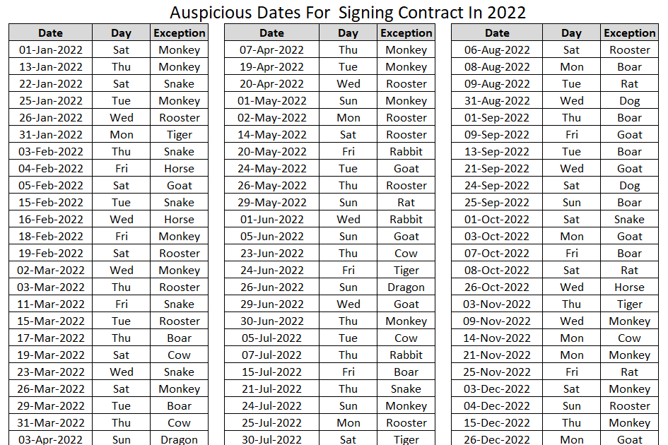 2022 Auspicious Dates For Signing Contract Register For Marriage Etc 2022 Auspicious Dates For Signing Contract Register For Marriage Etc
