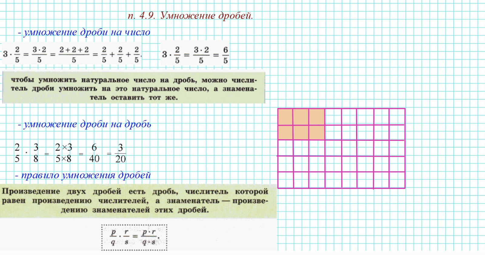 Как неправильную дробь перевести в смешанное число. Неправильные дроби в смешанные числа. Как десятичную дробь перевести в обыкновенную дробь. Выделение части из неправильной дроби. Как преобразовать смешанную дробь в неправильную дробь.