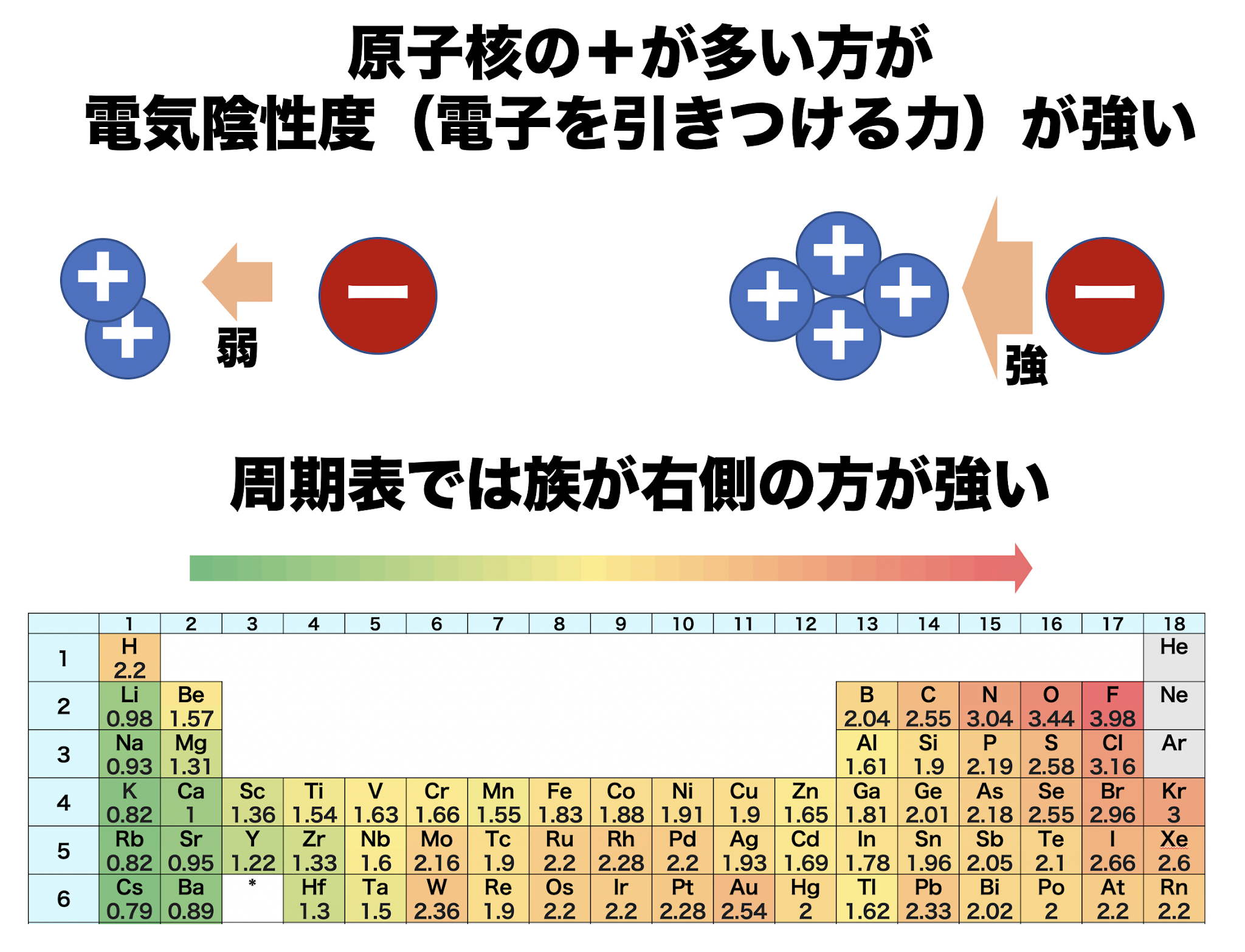 電気陰性度をわかりやすく解説 化学のススメ 電気陰性度をわかりやすく解説 化学のススメ