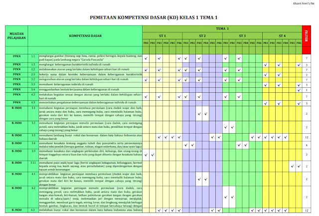 Pemetaan KD Kelas 1 Semester 1 SD/MI