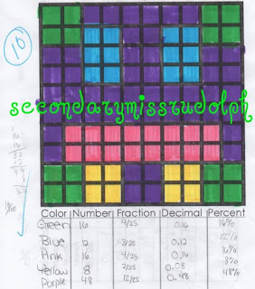 The Secondary Classroom can be fun too.....: Mosaics with Percents