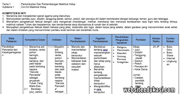 Ki Kd Bahasa Sunda Kelas 1 Sd