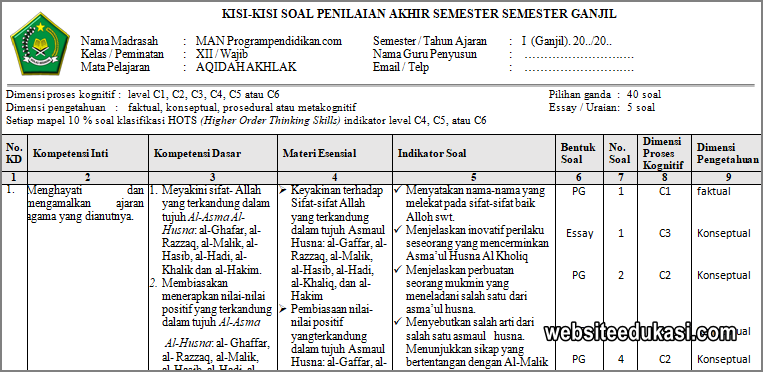 Kisi Kisi Indikator Soal Aqidah Kls 4 Semester 1