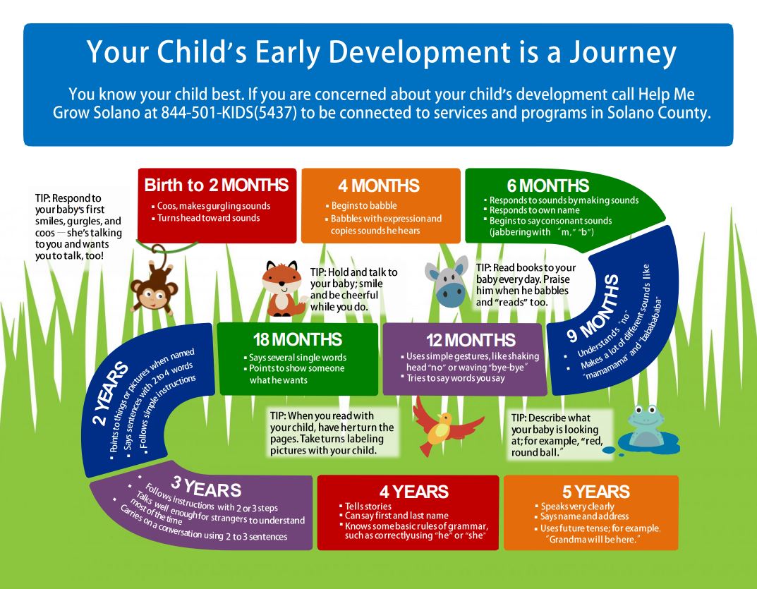 child development journey