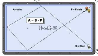Diamond System Math Carom 3 băng niềm đam mê: The Diamond System