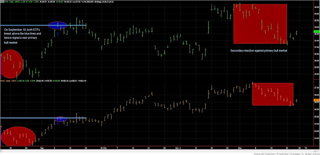 Dow+Theory+FIX+HAO+27+DEC