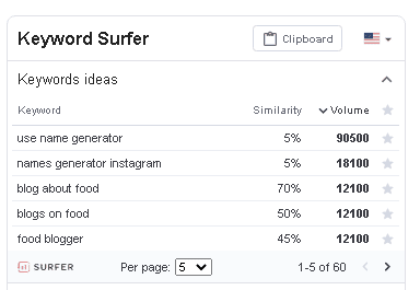 Keyword surfer