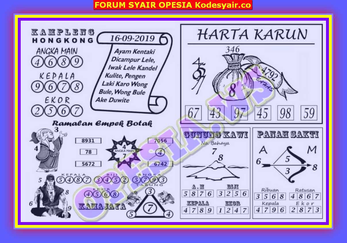 Kode Syair Hk Malam Ini