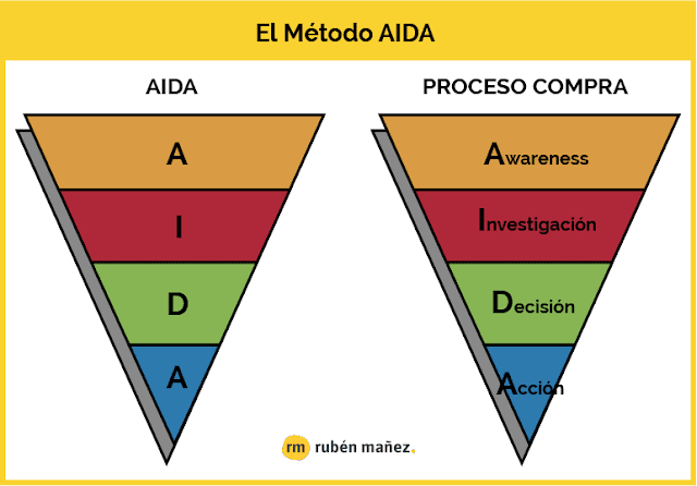 aida meaning