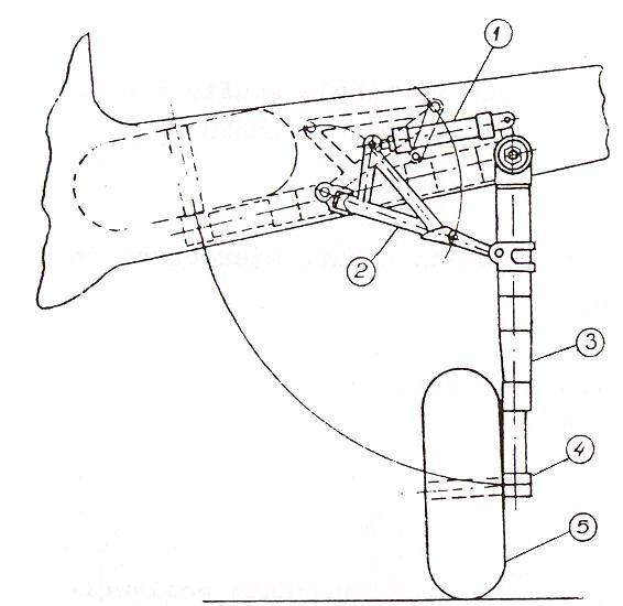 Aeronautical Knowledge Handbook Landing Gear
