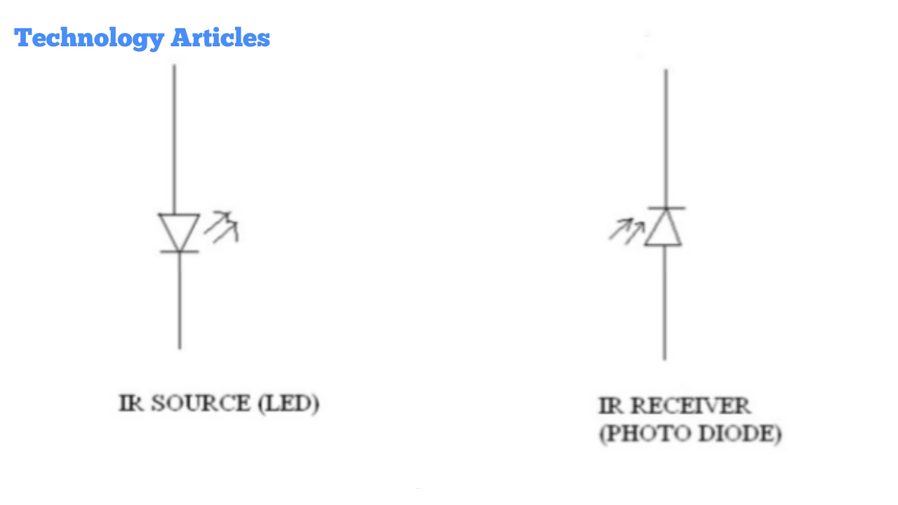 What is IR sensor? Technology Articles