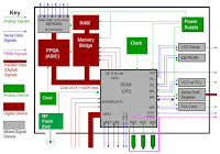 A generic IoT block diagram shows serial-data links in blue