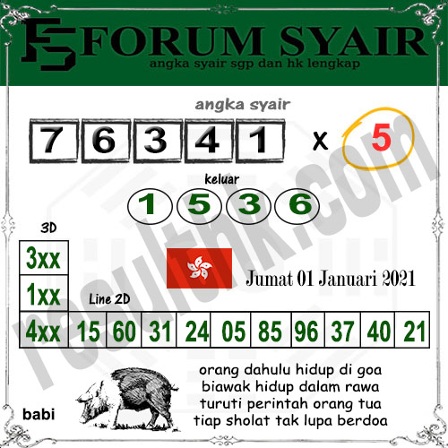 Data Keluaran Hk 6 Januari 2021 Data Result Pengeluaran Sidney Terbaru Hari Ini Data Keluaran Hk 6 Januari 2021 Data Result Pengeluaran Sidney Terbaru Hari Ini