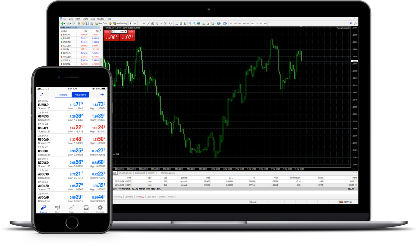 Mt4 Forex Broker Caters To Traders With A Wide Range Of ...