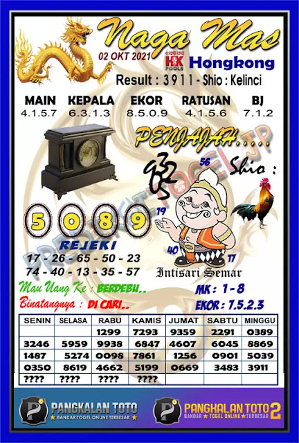 Prediksi Syair Hk 2 Oktober 2021 Pangkalantoto Prediksi Syair Hk 2 Oktober 2021 Pangkalantoto