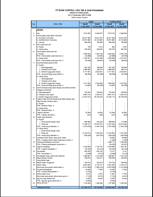 Laporan Keuangan Bank Bca Syariah 2015