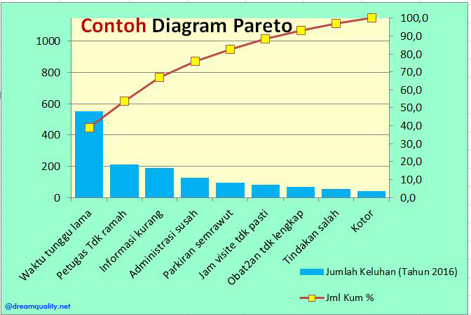 Contoh pemecahan masalah problem solving