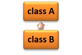 Absolute Core Java: Inheritance in Java