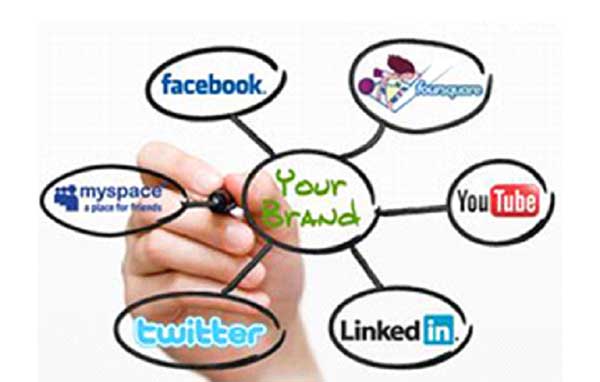 What Is The Significance Of Social Media Marketing?