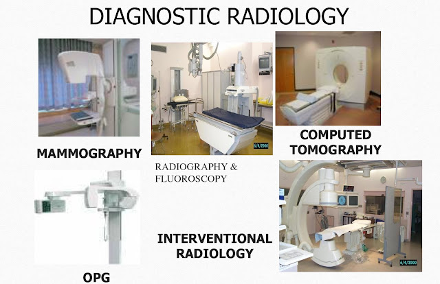 Importance of Quality Assurance Programme for Radiology Department