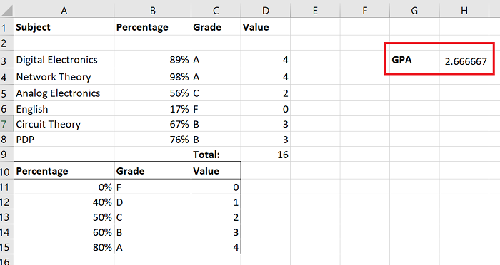 Как рассчитать средний балл или средний балл в Excel