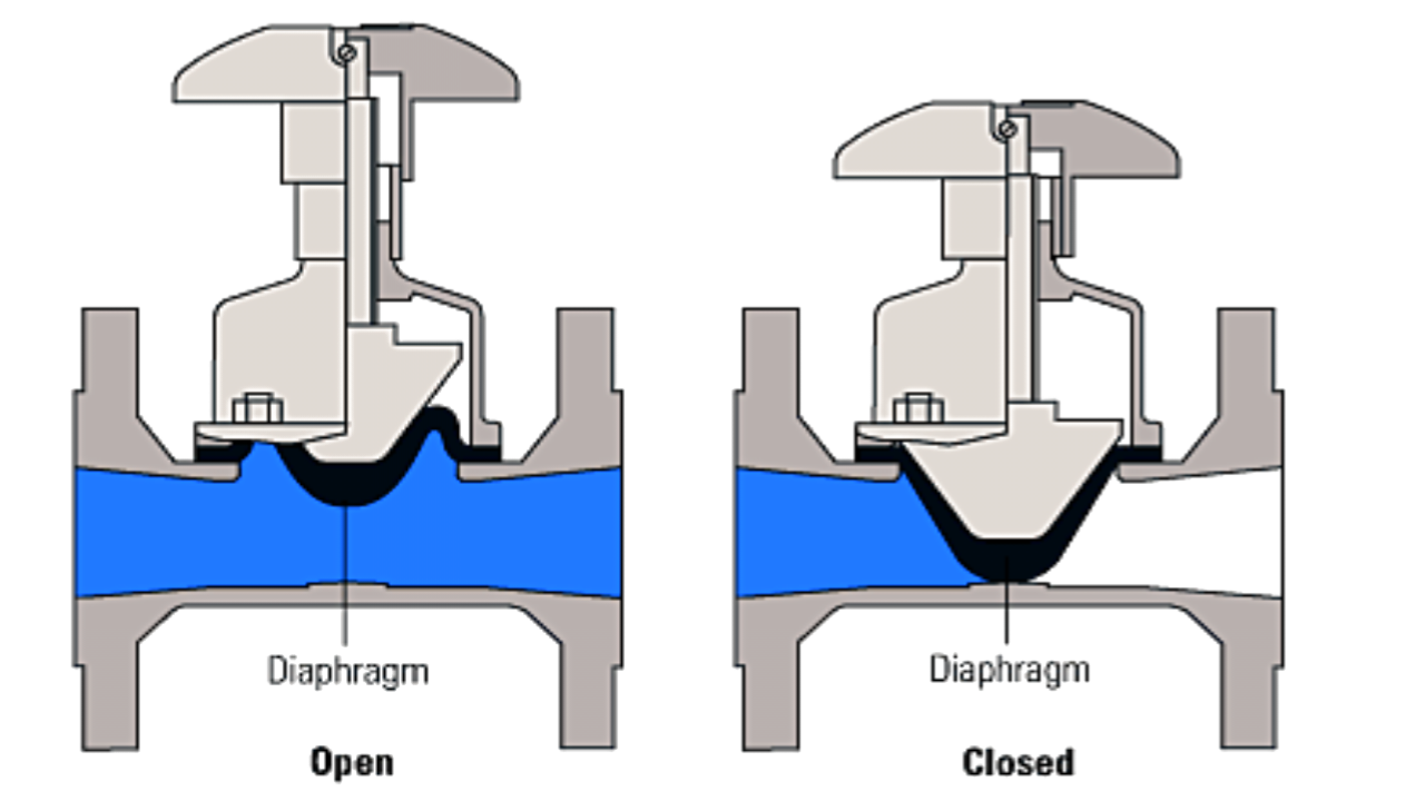 Diaphragm Valves construction types and applications
