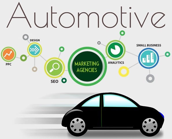 top automotive marketing strategies selling cars online