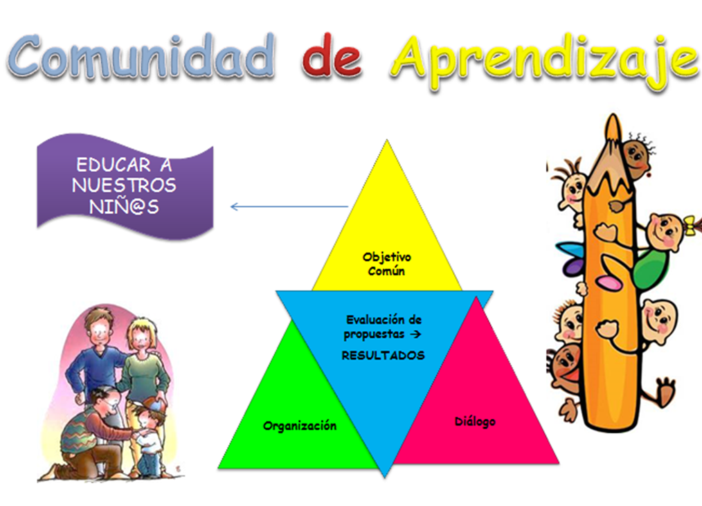 LA EDUCACIÓN ES DE TODOS COMUNIDAD