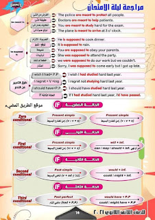 ليلة امتحان لغة إنجليزية للصف الثاني الثانوي ترم اول 2021، توقعات العمالقة انجليزي ثانيه ثانوي