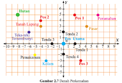 Contoh Soal Koordinat Kartesius Kelas 8 Beserta Jawabannya