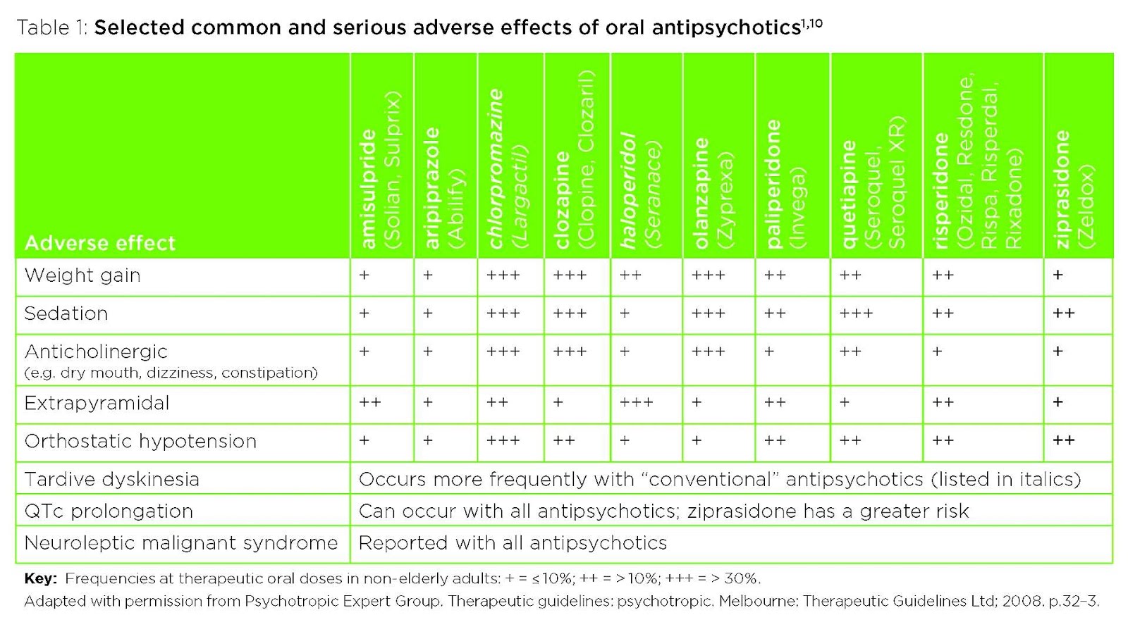 side-effect-of-antidepressants-effect-choices