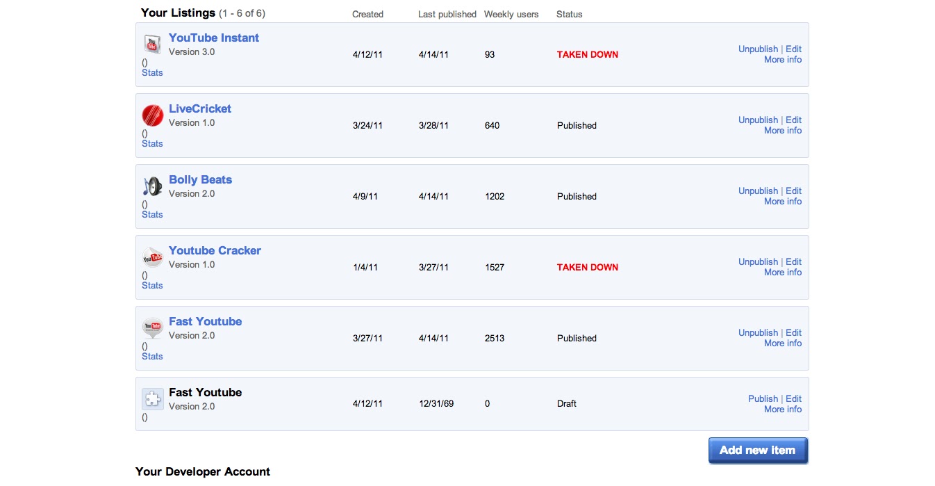 Salesforce Developer Google salesforce