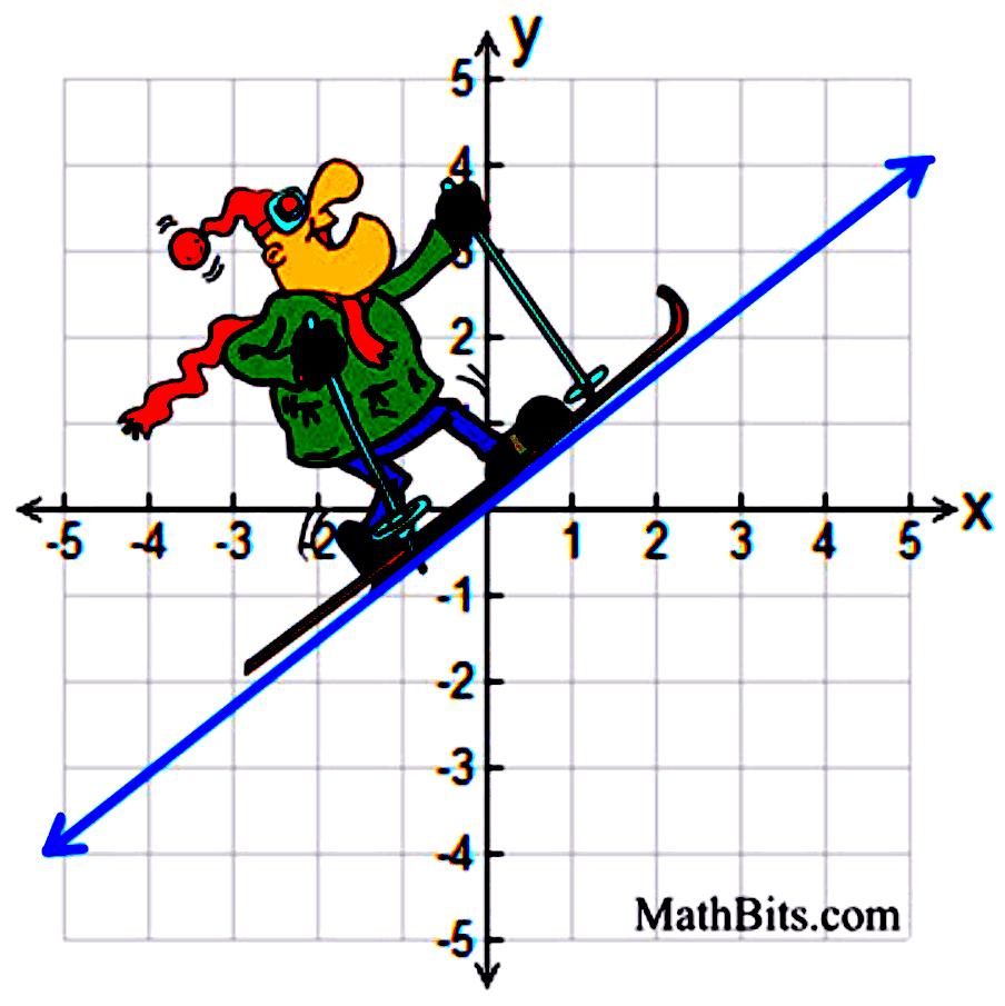 Slope of a Line : Exercise (1.2) - Solution ~ Target Math