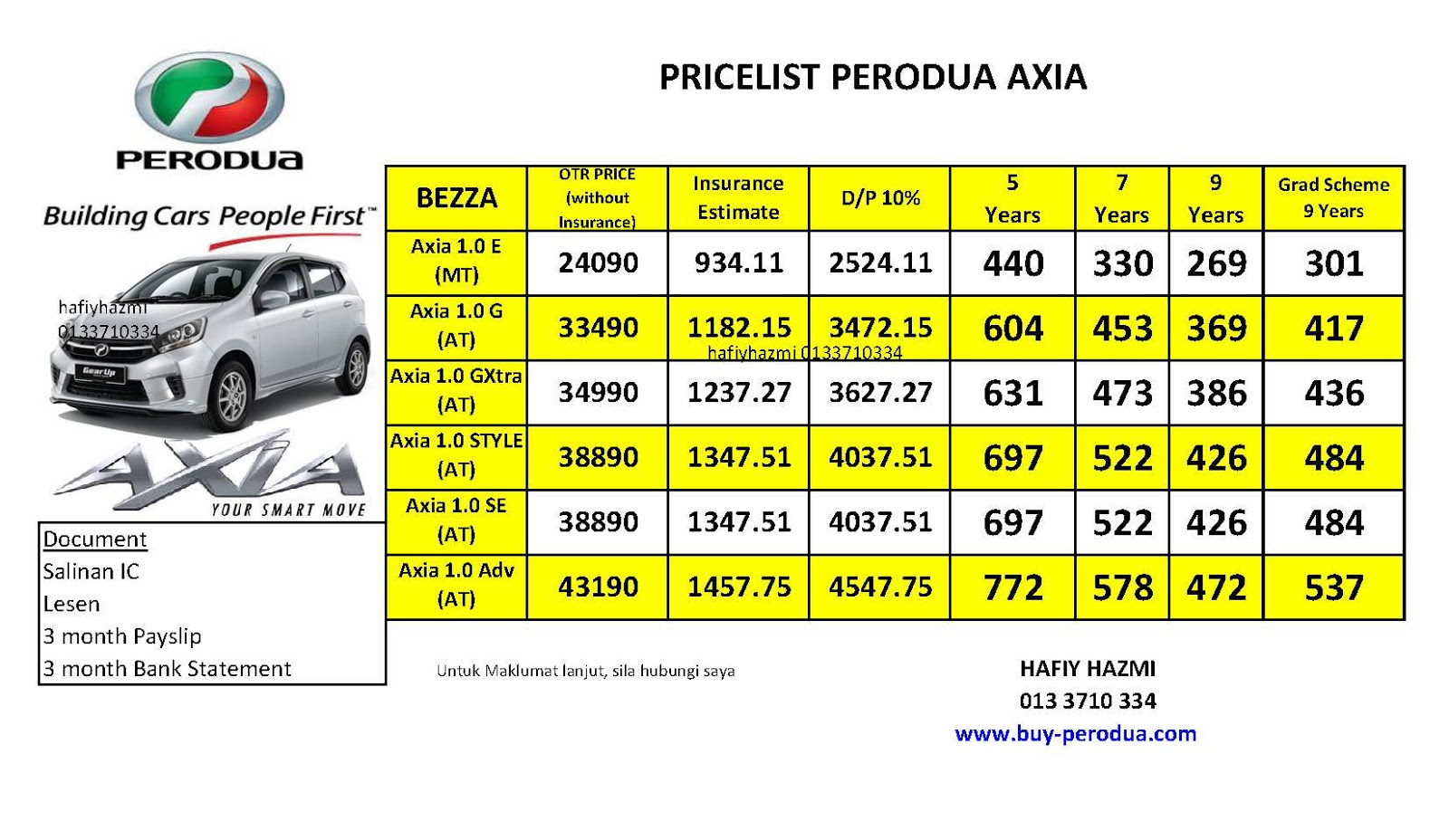 Perodua Axia G Spec 2019 - Contoh Ond