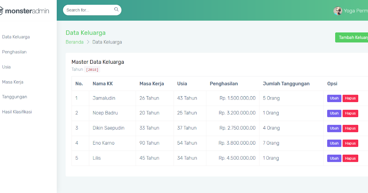 Source Code PHP Logika Fuzzy pada Klasifikasi Tingkat
