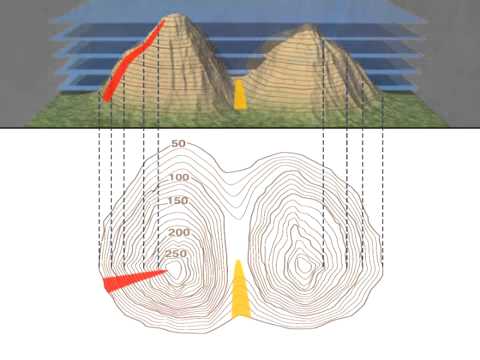 03 قراءة خريطة طبوغرافية إنجاز مقطع طبوغرافي