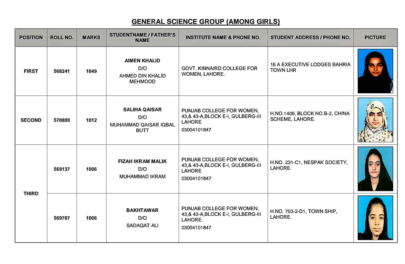 Top Position Holders In BISE Lahore Announce top Position Holders In