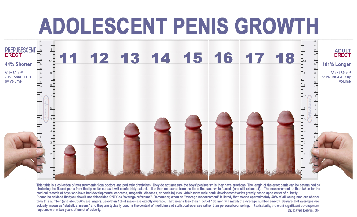 Penis Growth As 55