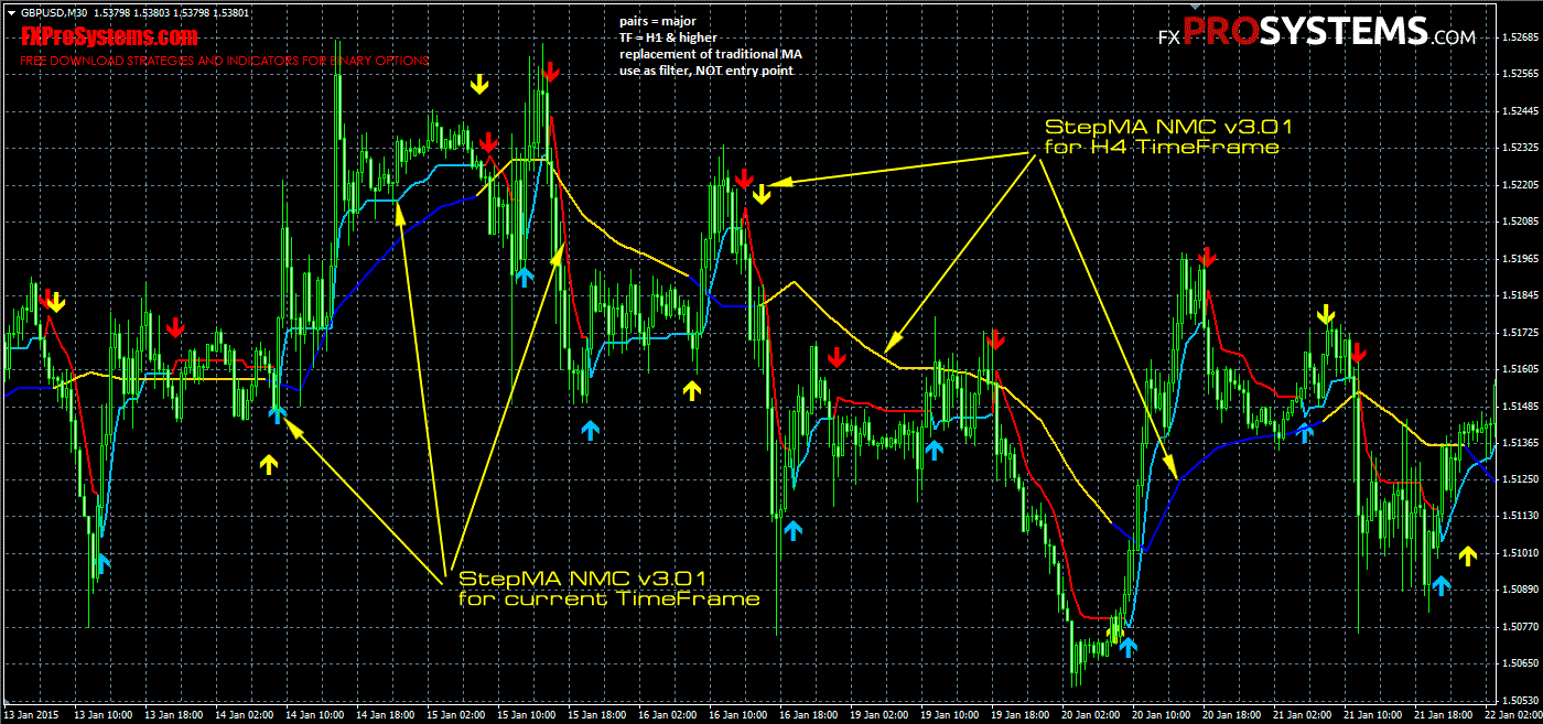 Ce matériel este forexul | 