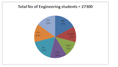 Quantitative Aptitude Questions for IBPS PO and Clerk Mains 2017 |_3.1