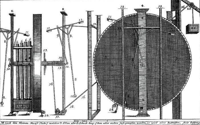 Bessler Wheel Design Strange Company: The Perpetual Motion of Johann Bessler
