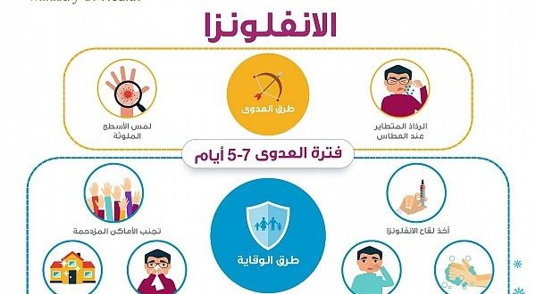 الإنفلونزا الموسمية أعراضها وطرق علاجها