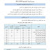 ولوج كليات الطب وطب الأسنان السنة الجامعية 2020/2021 ولوج كليات الطب وطب الأسنان السنة الجامعية 2020/2021