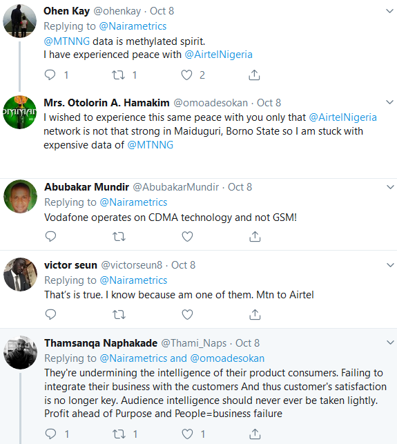 MTN Reveals Why Your Data Get Exhausted on time After Losing over